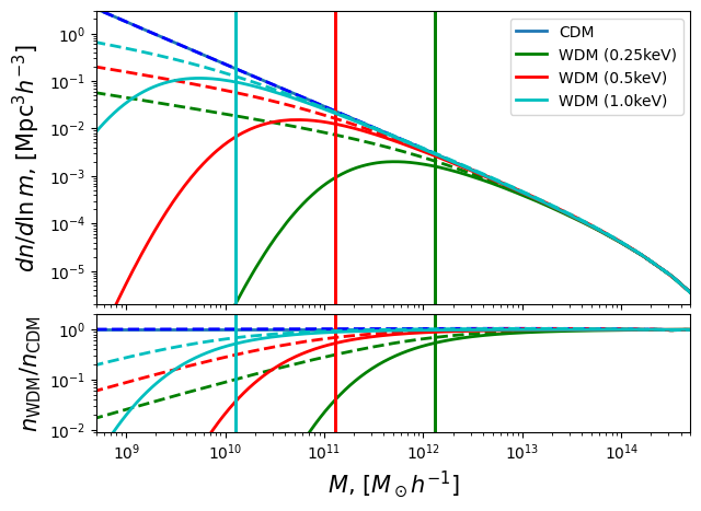 ../_images/examples_wdm_19_0.png